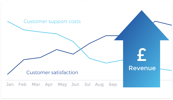 revenue